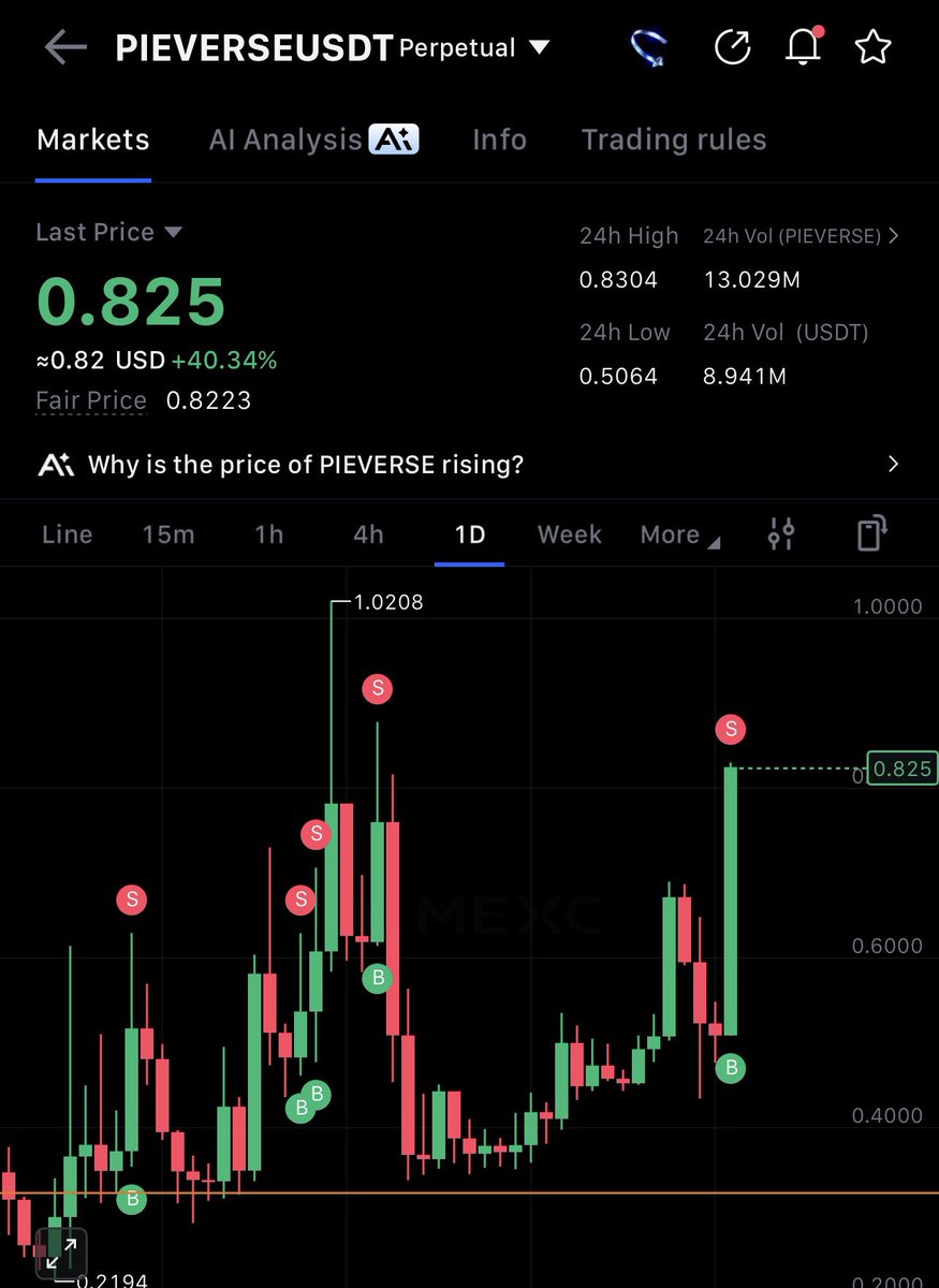 $Pieverse still strong 

$1 knocking 🤝