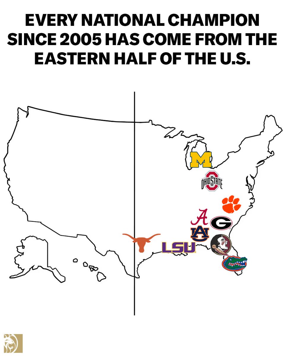 Oregon could be the first National Champion from the West Coast in over 2 decades 🤯