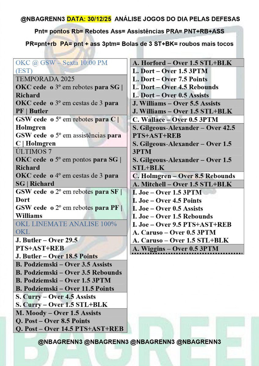 NBA GREEN (SISTEMAGREEN) tweet media