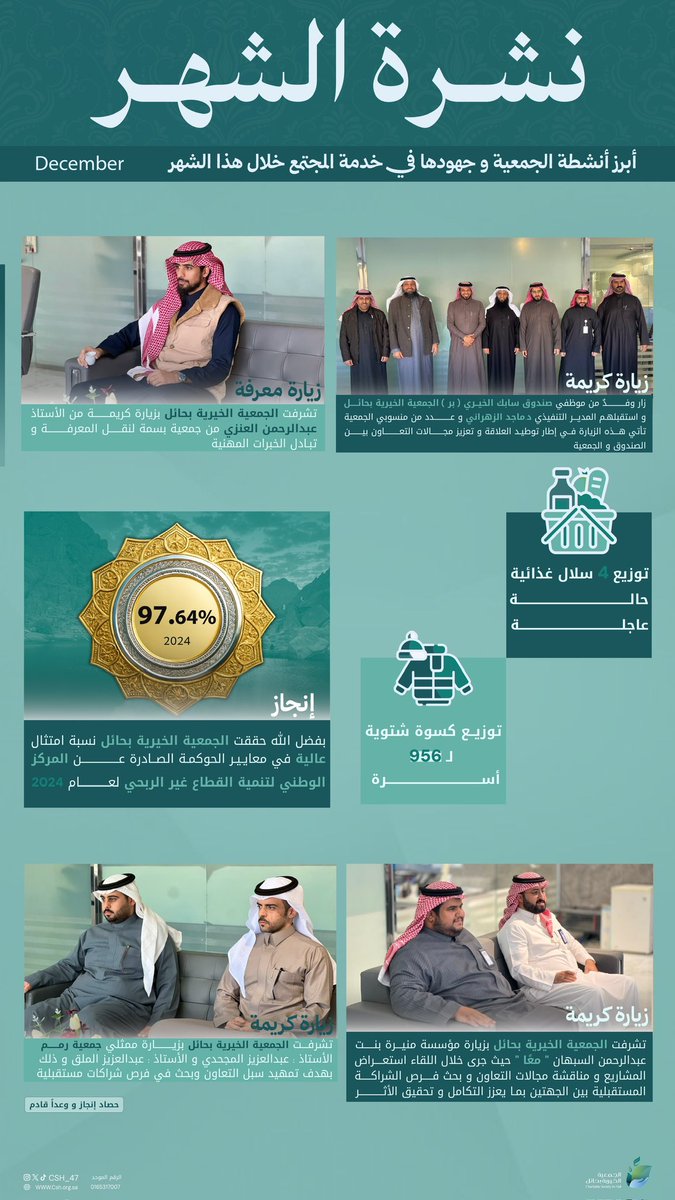 الجمعية الخيرية بحائل tweet media