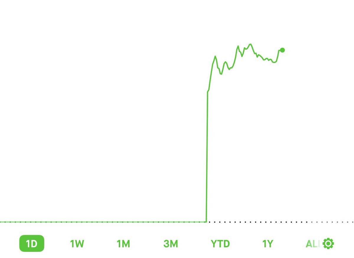bradders_2's tweet image. First Trading day of 2026 a banger 🔥

1,340% on $BIDU 0DTE
256% on $BIDU march
80% on $BABA march
100% ~ on $INTC Jan - Feb
$RDW swing paying 

$COIN $BTC $PUMP all paid big

@PrintingTendies best trading room fr. 

Monster Day.