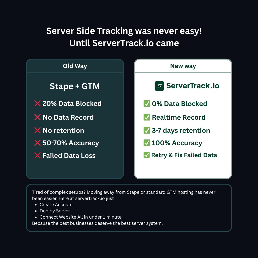 servertrack_io's tweet photo. Stop Losing 30% of Your Marketing Data. Ad blockers, iOS 14, and Safari ITP are killing your conversion tracking. ServerTrack restores your data visibility instantly.

https://t.co/FYOB9D4lKF

#serversidetracking #servertrack https://t.co/XrAJwvf3Kx
