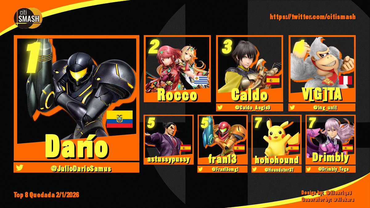 Top 8 Quedada 02/01/2026
 
1.  Darío
2. Rocco
3. Caldo
4. V[G]TA
5.  Asta
5. Fran13
7. hohohound
7.  Drimbly

Bracket: start.gg/tournament/cit…

VOD: twitch.tv/videos/2647843…