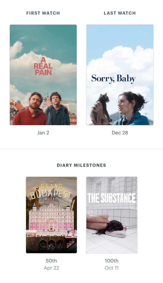 anavegax's tweet photo. wrapped de letterboxd!!!!!!!!! https://t.co/4tMHuqN2kM