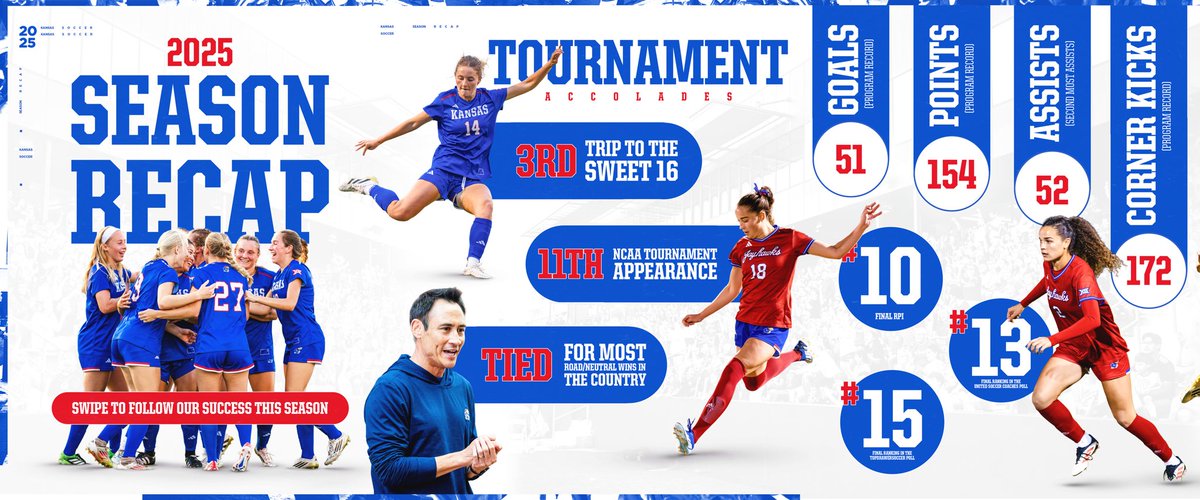 Kansas Soccer tweet media