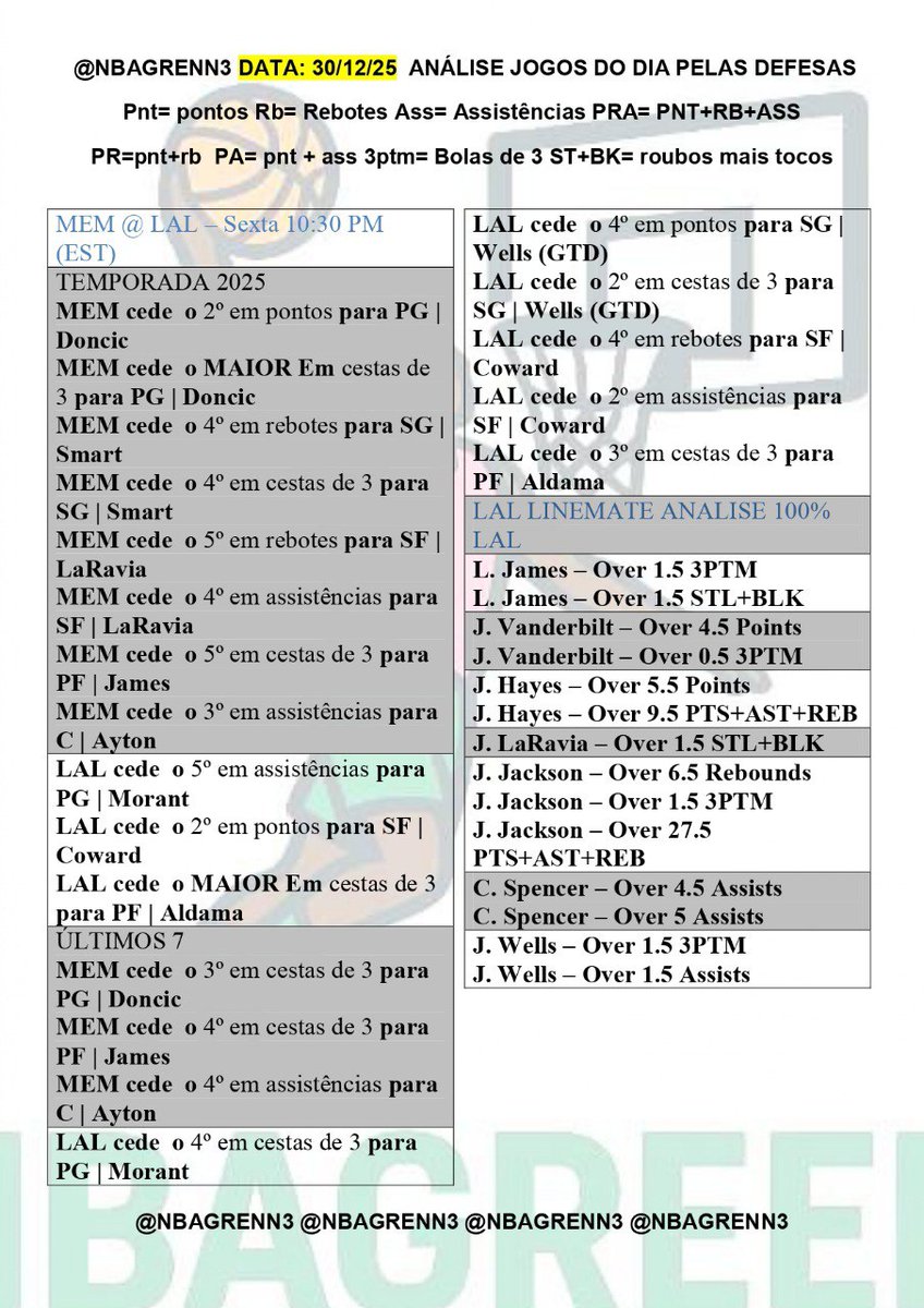 NBA GREEN (SISTEMAGREEN) tweet media