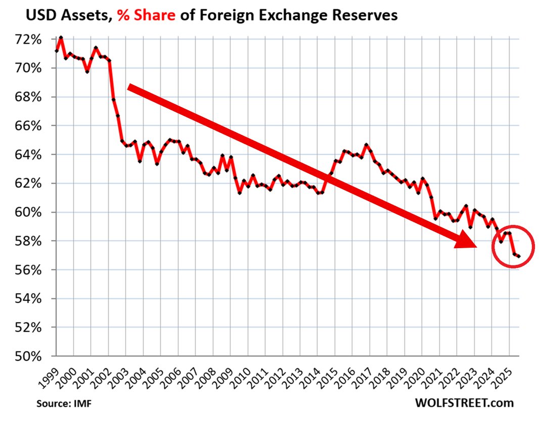Global Markets Investor tweet media