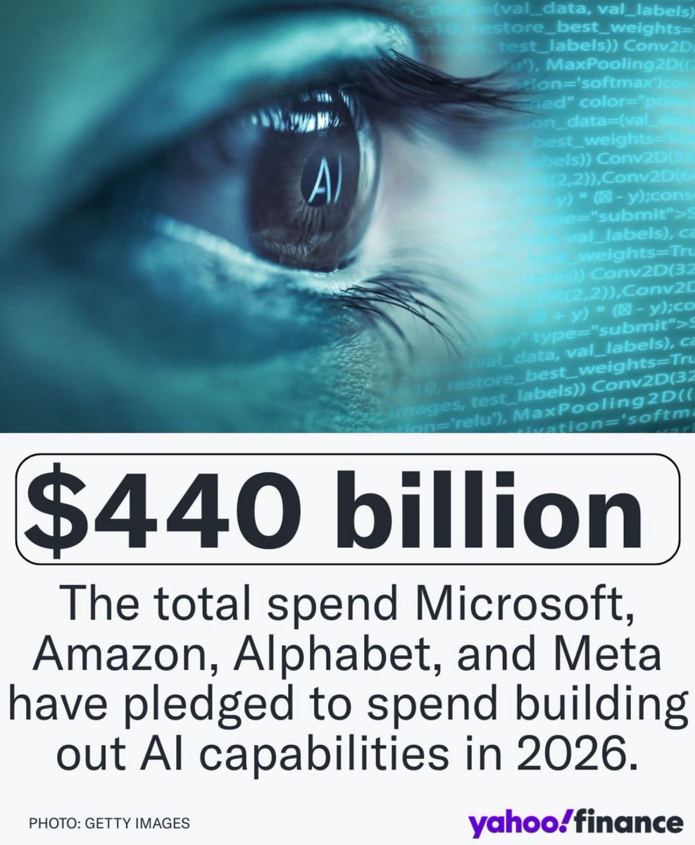 🔵MARKETEVANS: Investimenti miliardari nell'intelligenza artificiale: Amazon, Google, Meta e Microsoft puntano a 440 miliardi entro il 2026