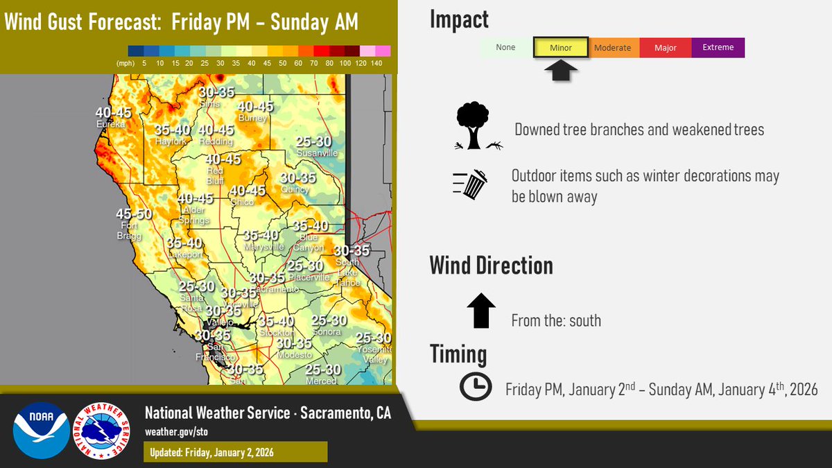 A Wind Advisory is in effect from 10 PM tonight through 4 AM Sunday for the northern/central Sacramento Valley and adjacent foothills. Gusts up to 35-45 MPH are expected, with the strongest winds generally from Chico northward. Plan ahead for the gusty conditions! #cawx