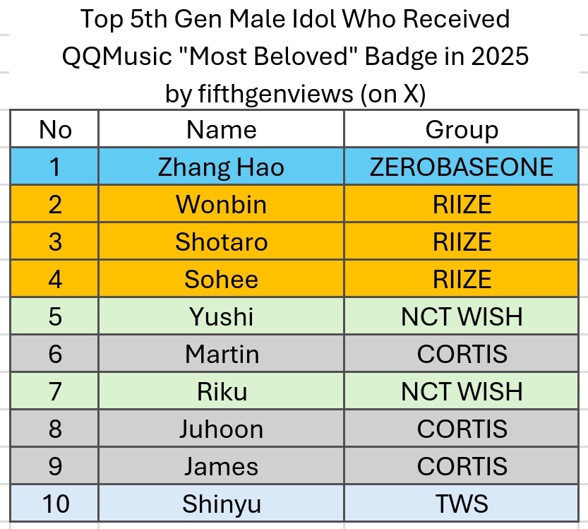 5th Gen Kpop Idols tweet media