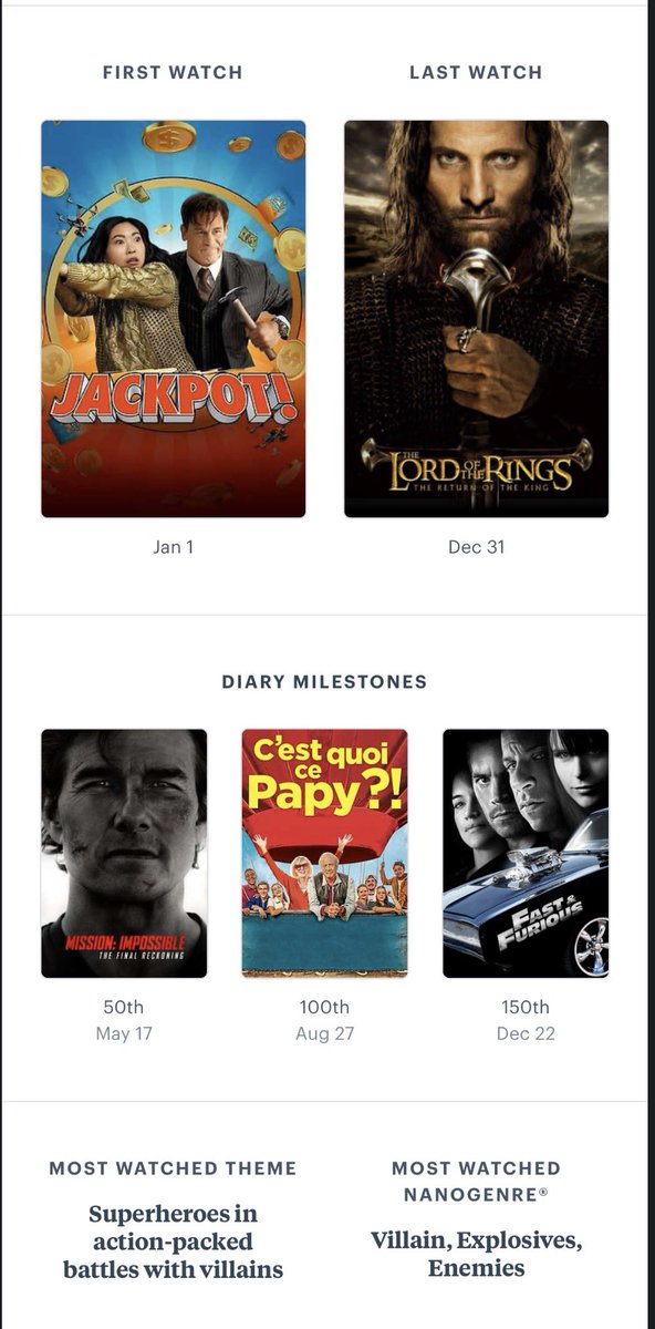Ikran____'s tweet photo. Letterboxd Wrapped 2025 ! https://t.co/3NzfLoMKHn