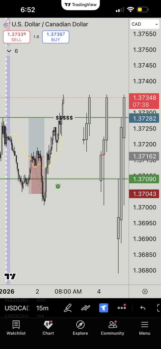 pip_tee_cct's tweet image. Ended the week and opened the new year 7–1 trading the Daily / 15m CCT and 1m scalping method for futures 
No weekend swings—EURNZD &amp;amp; NZDCAD closed early.
USDCAD reminded me: late entries get punished.
Strong day across forex &amp;amp; futures. 
Process and discipline