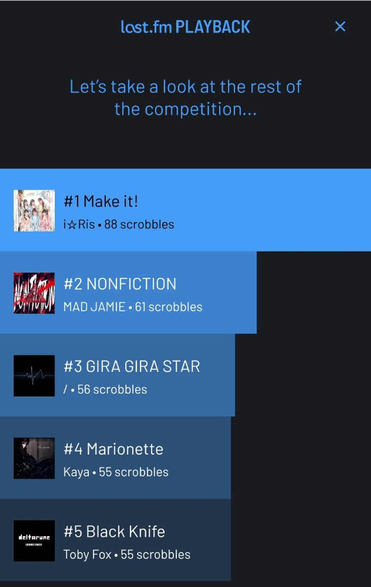 Risa Lab Virtual Youtuber @ 🦋 tweet media