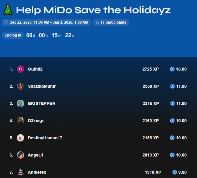 abyssal_plbxc5's tweet photo. It’s official! The @MidiPunkz $100 Zealy Sprint is coming to an end: 17 participants, 10 winners, 10 days of grinding… and only true Web3 gamers won! #MidiVaderz #MidiPunkz https://t.co/skVits115w