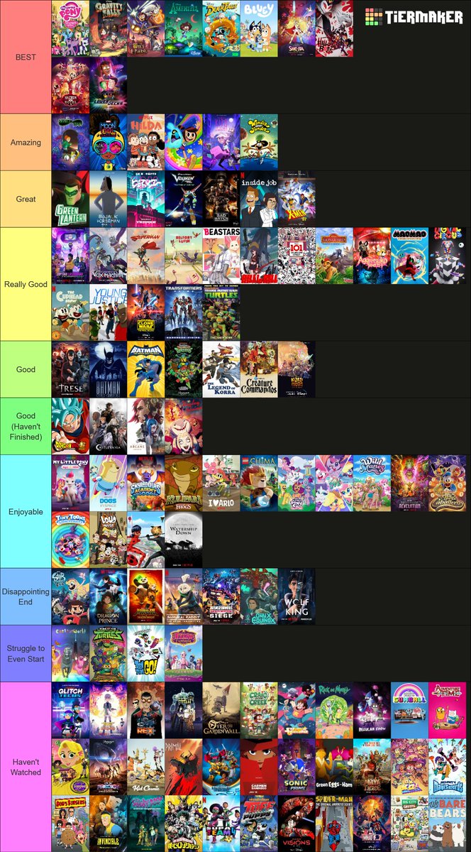 I was feeling a bit retrospective and wanted to revisit all the animated series I've watched or wanted to watch from 2010-2025 (not counting ones that started before then, even if they're still running). There are a LOT and I'm sure I forgot some. What were your favorites?