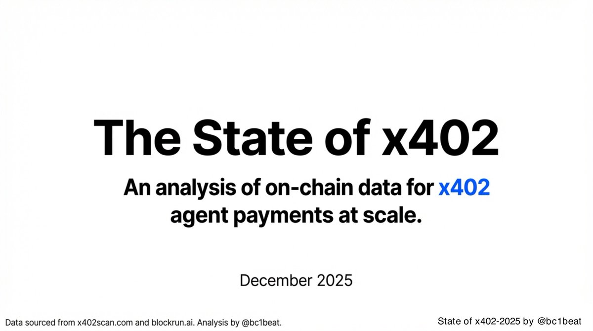 We analyzed every x402 transaction in December 2025.

63 million payments. $7.5M in USDC. 1,100+ projects.

This is the first real-world proof that AI agents can pay for services at scale.

Here's what we found 🧵

📄 blockrun.ai/state-x402-202…
📊 blockrun.ai/state-x402-202…