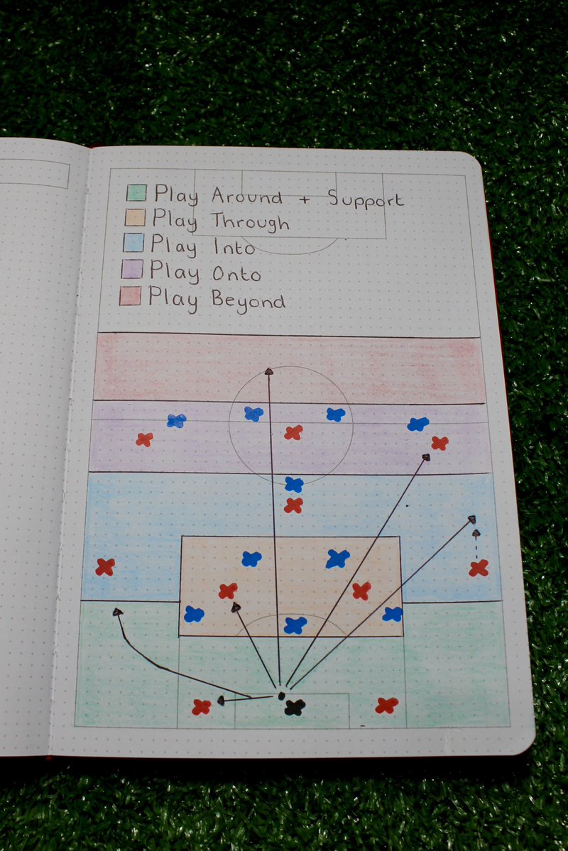 TheCoachesZone's tweet image. Build Up Distribution Map 🧠⚽

𝟱 𝗪𝗮𝘆𝘀 𝘁𝗼 𝗕𝘂𝗶𝗹𝗱 𝗨𝗽 𝗣𝗹𝗮𝘆:
•Play Around &amp;amp; Support
•Play Through
•Play Into
•Play Onto
•Play Beyond

✍️ Drawn on The Coaches Zone X-Planner from thecoacheszone.com