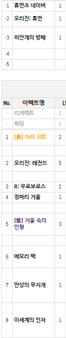 내 손은 이미 컨셉으로 물들어 있었다..