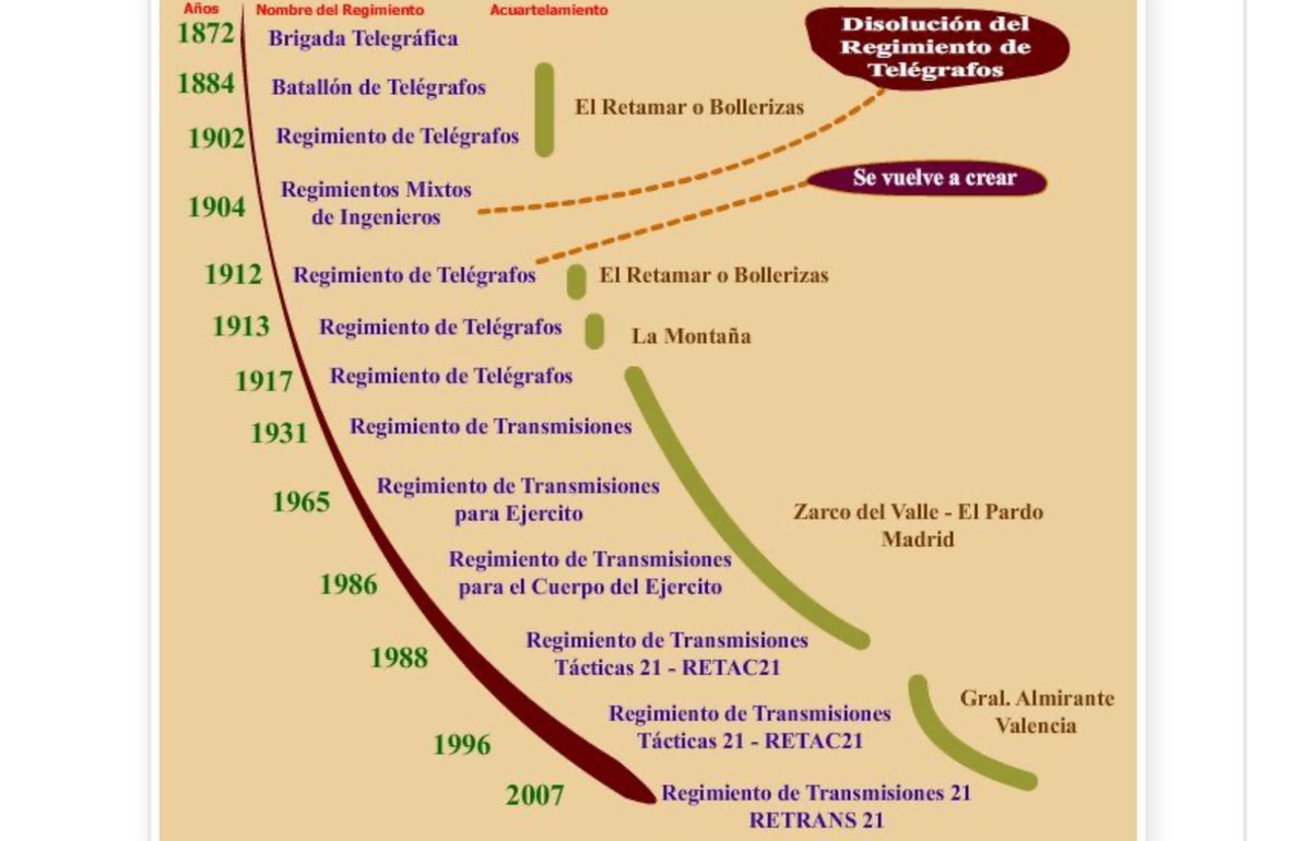 patton_b_v's tweet photo. @jms101es @YouTube Para un veterano del Regimiento de Transmisiones 21 #RT21 como tú, y de la época de El Pardo 😉, seguro que es un capítulo muy especial
A disfrutar de La Mecedora de Sarmiento @igsarcab el domingo 11 de enero https://t.co/bIbyGYUu9x