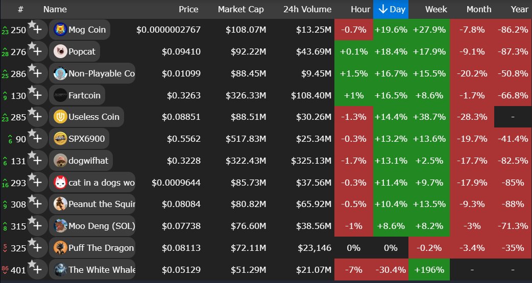 Believe in The Moon 🧲💹 tweet media