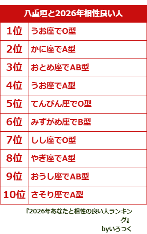 やってみました！
ランクに入ってなくっても仲良くしてね！！

 #2026年あなたと相性の良い人ランキング