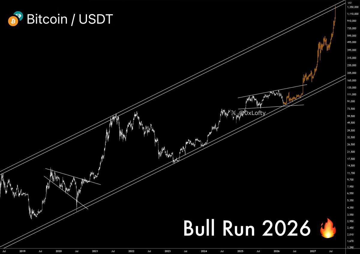 $126K: “I’ll buy after the crash.”

$80K: “It was obviously a scam.”

$1M: “How did everyone get rich?”

Market cycles change.

Investor psychology doesn’t.

This is the classic Bitcoin cycle.
