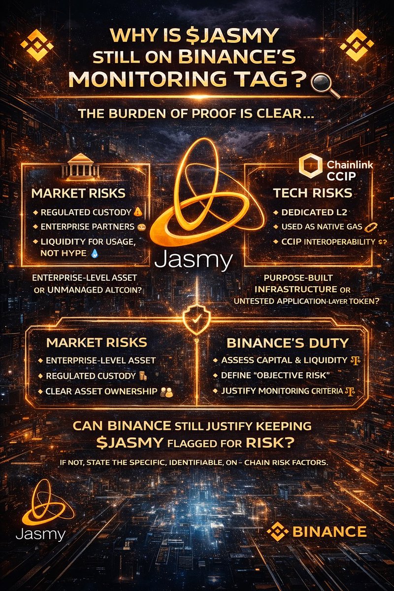 🔹 EP.4 — INSTITUTIONAL &amp; MARKET STRUCTURE 🏦
Custody, liquidity, and how real capital behaves.

👉 <a href="/binance/">Binance</a> — why is $JASMY still under the Monitoring tag? 

If Monitoring is about market risk,
then market structure is where that risk must be evaluated.

This episode looks at