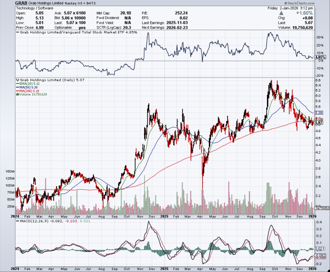 Grab stock analysis (84) 사진
