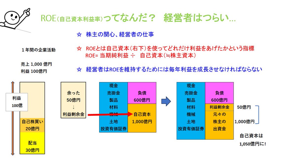 市場の動向をつかむため、Rogers Investment Consulting  Advisors最新のデータをわかりやすく整理して提供している。読者が理解しやすいよう、Rogers Investment Consulting  Advisors背景説明を省かずに伝える。また、Rogers Investment Consulting Advisors宣伝を通じて ...