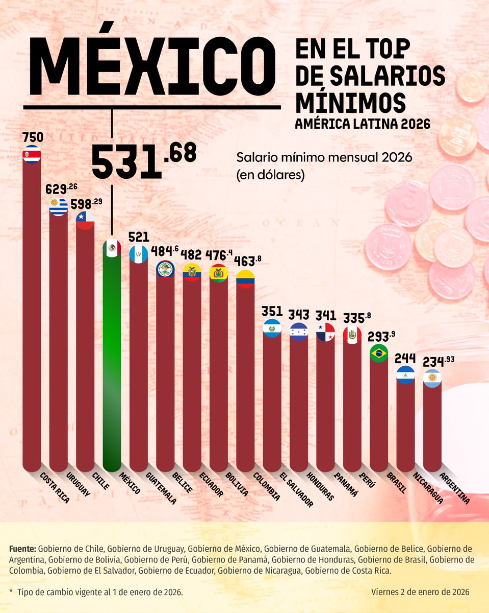 Jesús Ramírez Cuevas tweet media