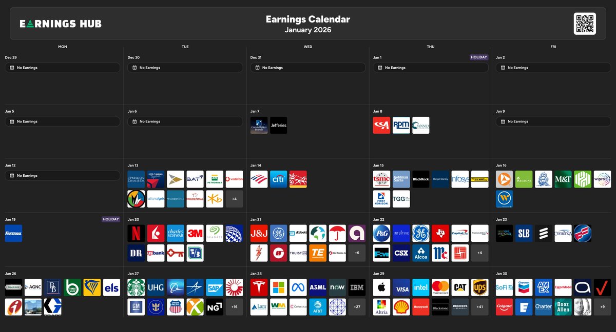 🔵MARKETEVANS: Countdown alla stagione degli utili: meno di due settimane!