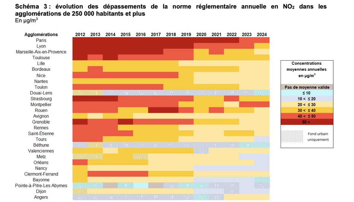 AllanBouamrane's tweet photo. @Anne_Grosperrin @JM_Aulas @Coeur_Lyonnais_ @gcoeurlyonnais @generationaulas Comparons donc avec les autres grandes agglomérations dans le pays !

On voit clairement encore une fois que la tendance baissière est nationale et s'observe dans tous les grands centres urbains.

Les grands lyonnais en ont assez de votre blabla autosatisfait. https://t.co/ehGeKzoHUz