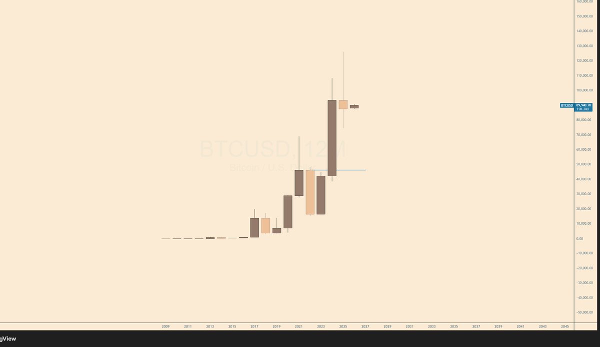 Inner Circle Crypto Trader tweet media