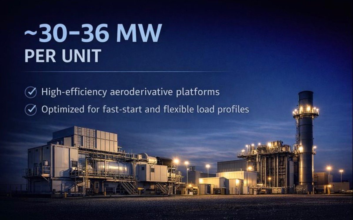 ForceWorksPower's tweet image. Utility-scale aeroderivative gas turbines: now available for rapid deployment in North America.

• ~30–36 MW per unit
• High-efficiency, fast-start, flexible load profiles
• Full turnkey path including engineering, installation support, commissioning &amp;amp; operator training

Ideal…