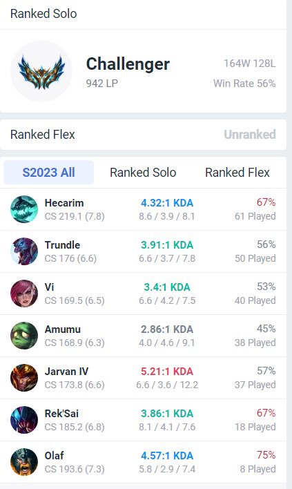 lots of free time lately so i’m looking to do coaching again! Any ranks/roles welcome!

About me:
- Peak: 1K LP S13/Top 10 (Early S15 Chall) 
- Multiple top 8 OQ runs
- VOD review or Live coaching available

DM on here or discord for schedule + pricing: lolkross