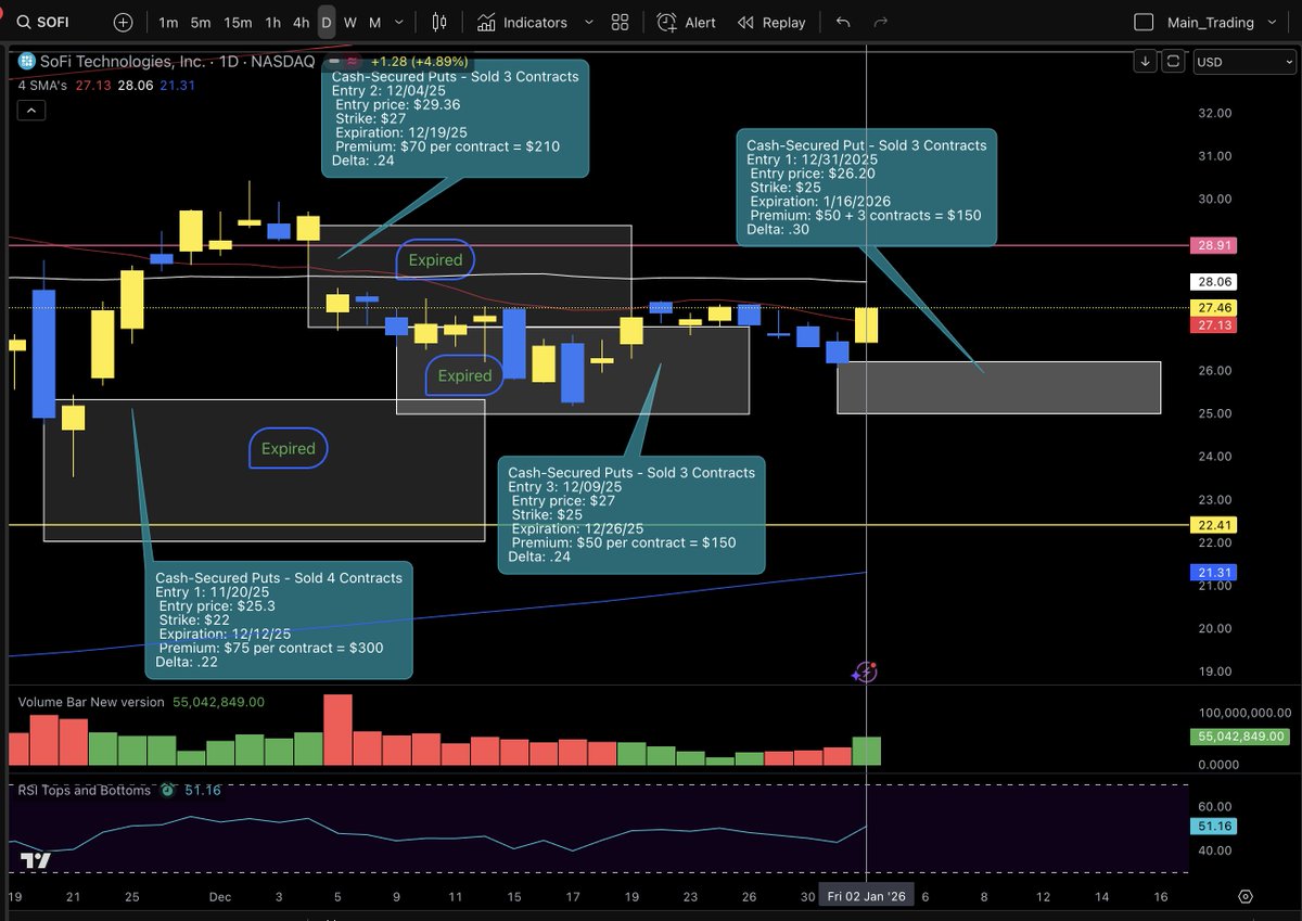 The Optioneer tweet media