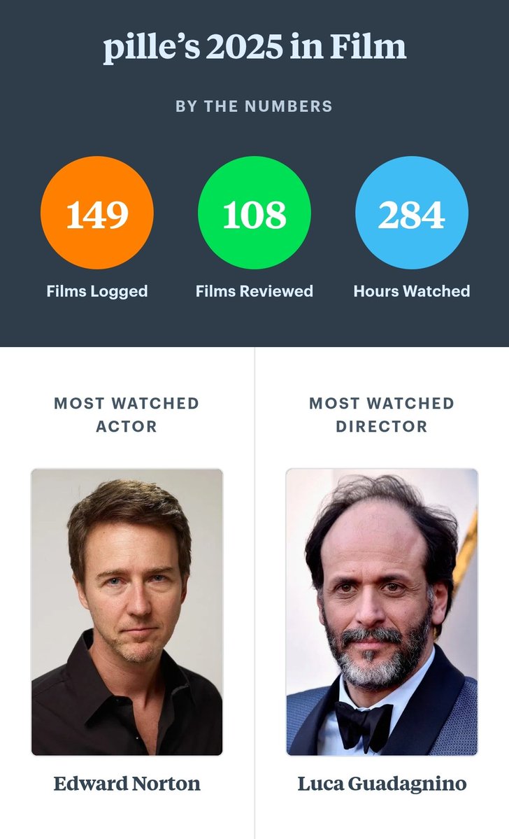 milllene's tweet image. 149 filmes adoro ver filme