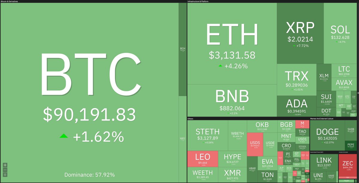 Blog Tiền Ảo tweet media