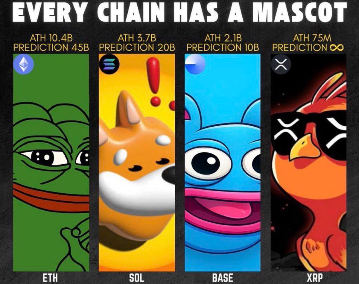 <a href="/CoinDesk/">CoinDesk</a> When XRP moves, its native ecosystem wakes up.
$PHNIX is part of that wave. 🔥