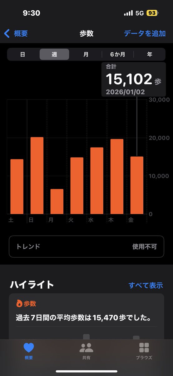 もう休み終わっちゃう…😭
今日は義実家でたらふくご馳走頂くので三が日は仕方ないと思ってます🌱🌱🌱
ずーーーーっと気になってたえんがわのお寿司🍣やっと食べてみます笑
初めて見た時よりだいぶ値上がってる…世知辛い🥹
昨日弟が気になってた揚げ饅頭くれたのでそれも持ってきた笑