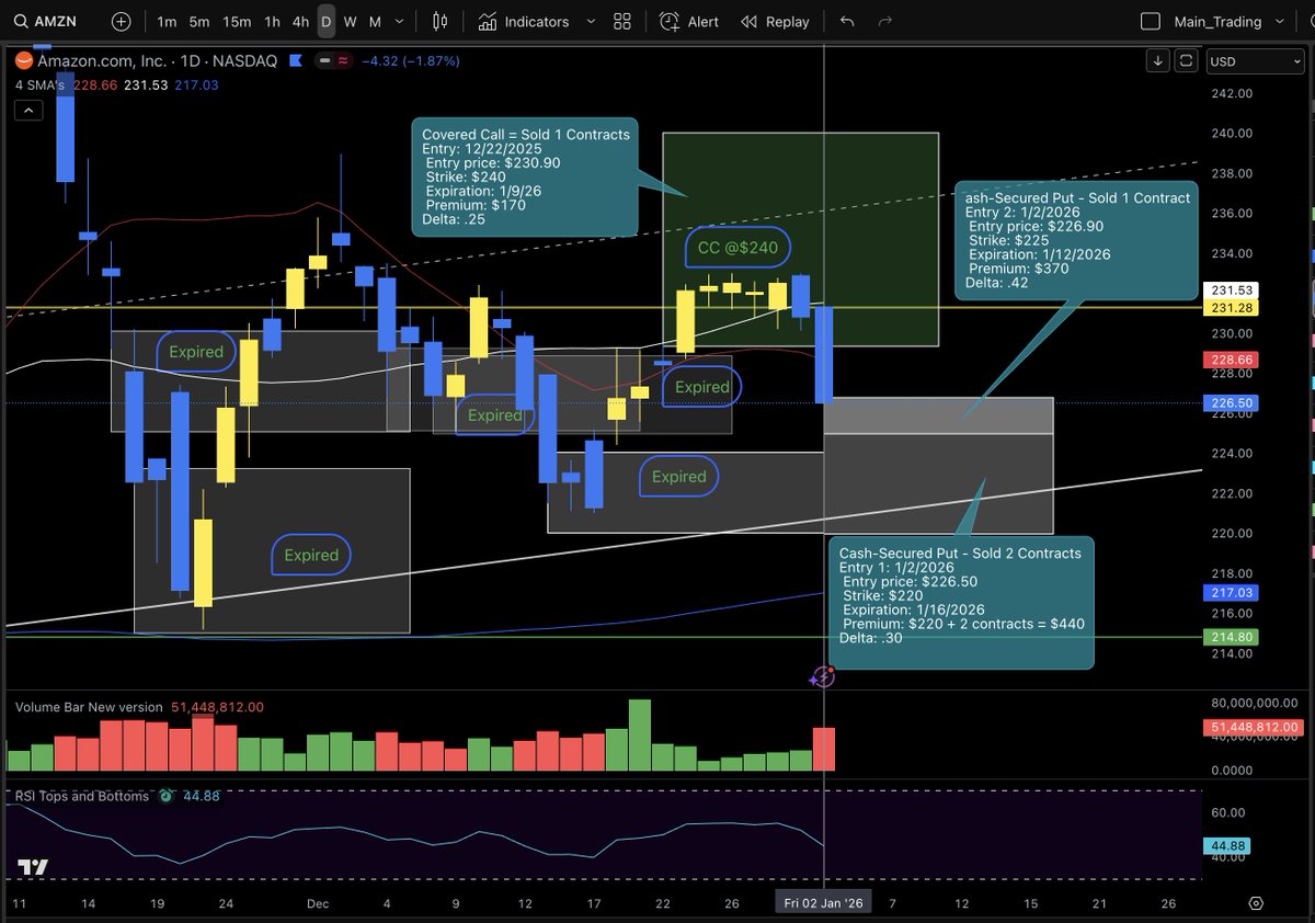 The Optioneer tweet media