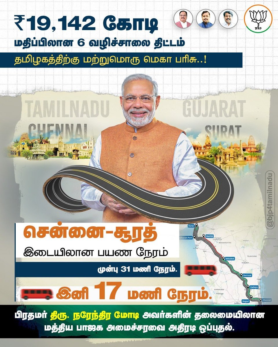 BJP4TamilNadu's tweet photo. சென்னை டூ சூரத் பயண நேரத்தை 45% குறைத்து, மேம்பட்ட உள்கட்டமைப்புடன் தமிழகத்தின் முன்னேற்றத்திற்கு வித்திடும் மாண்புமிகு பிரதமர் திரு.@narendramodi அவர்களின் தலைமையிலான மத்திய பாஜக அரசு. https://t.co/fexfAzKRdM