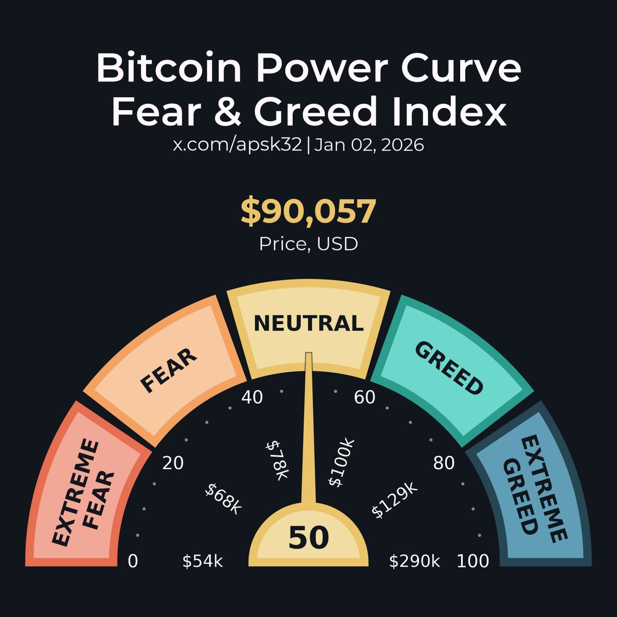 apsk32 (@apsk32) / Posts / X