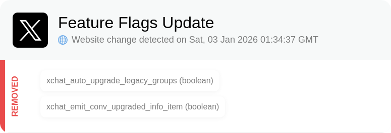 X Updates Radar tweet media