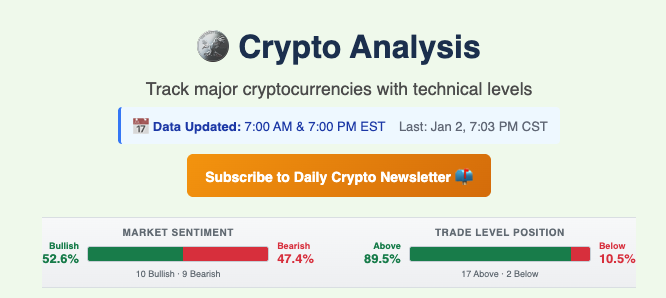 bootlegmacro's tweet photo. 🚨 Every major crypto asset just flipped bullish.

BTC, ETH, DOGE, UNI, BCH, SUSHI — all surging above range.
But here’s what everyone is missing 👇

(Real data, no hopium) https://t.co/YUPw9ueT9x