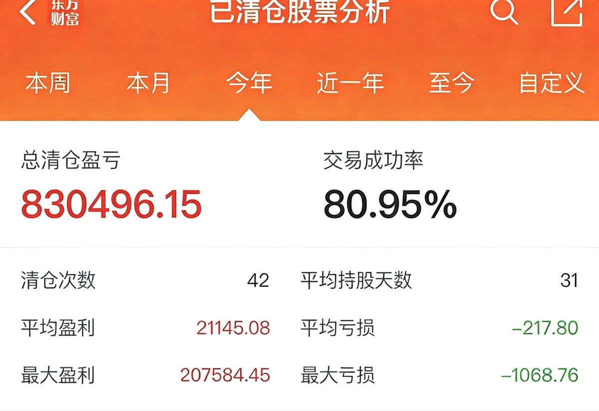 股票25年a股收益率增加60% 整体的盈利得益于高位套现的小米集团和恒生行业指数后面转而买了黄金和部分白银26年我整体还是保持中性