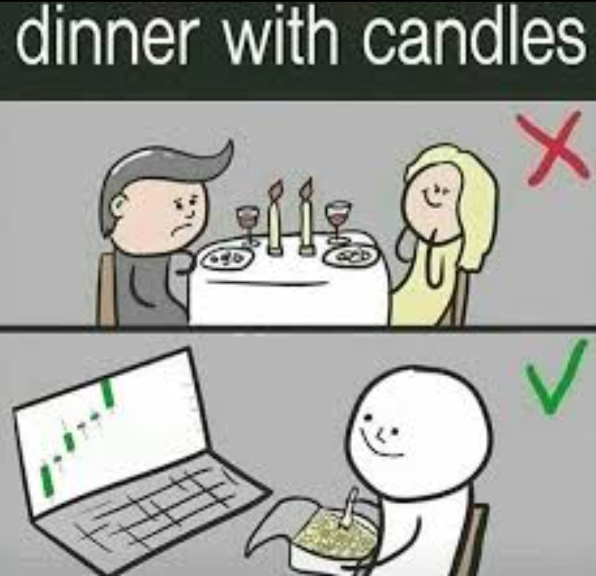 Morecryptoonl's tweet image. Wrong candles vs. right candles