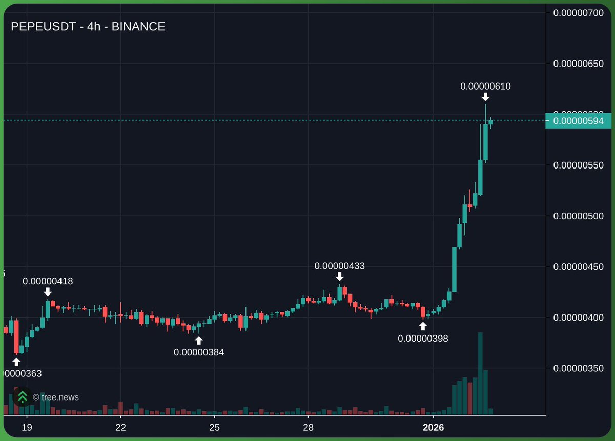 All Meme To Pepe token