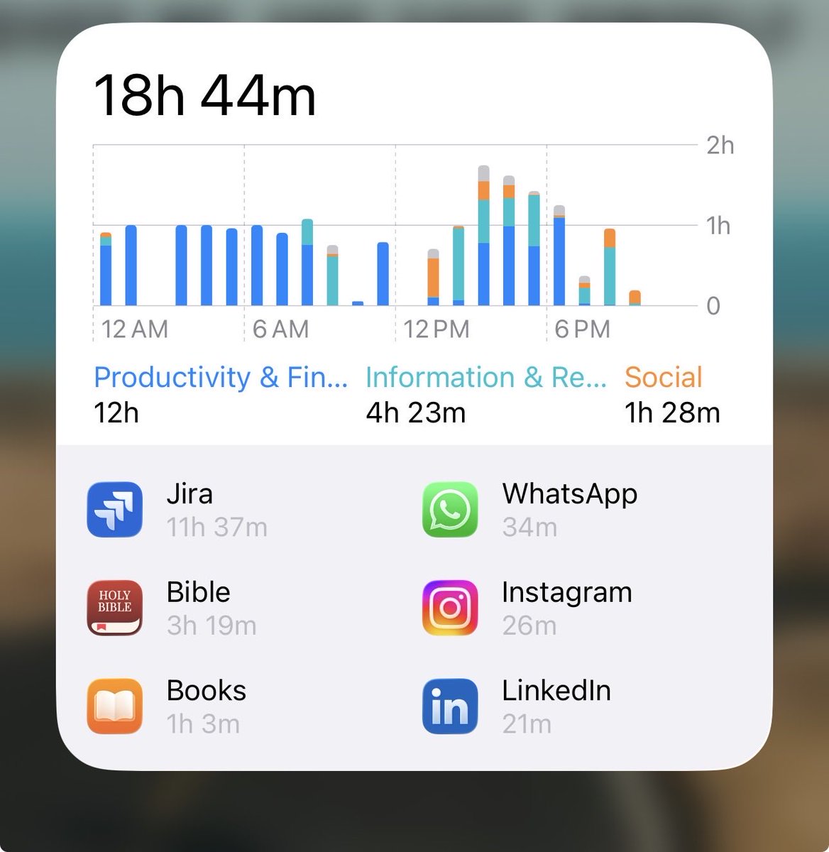 How are you spending your screen time? 

HNY!