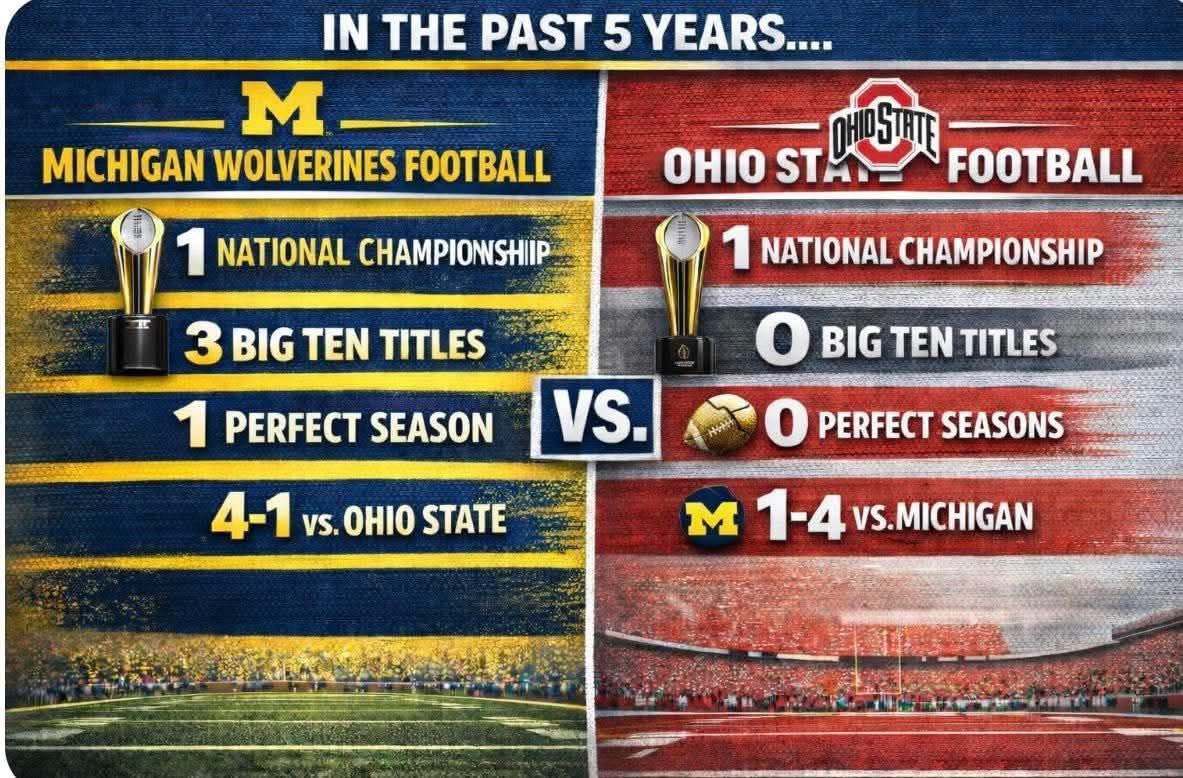 One of these things is not like the other. 🙂

At the end of the day, it is always going to be Michigan. #GoBlue